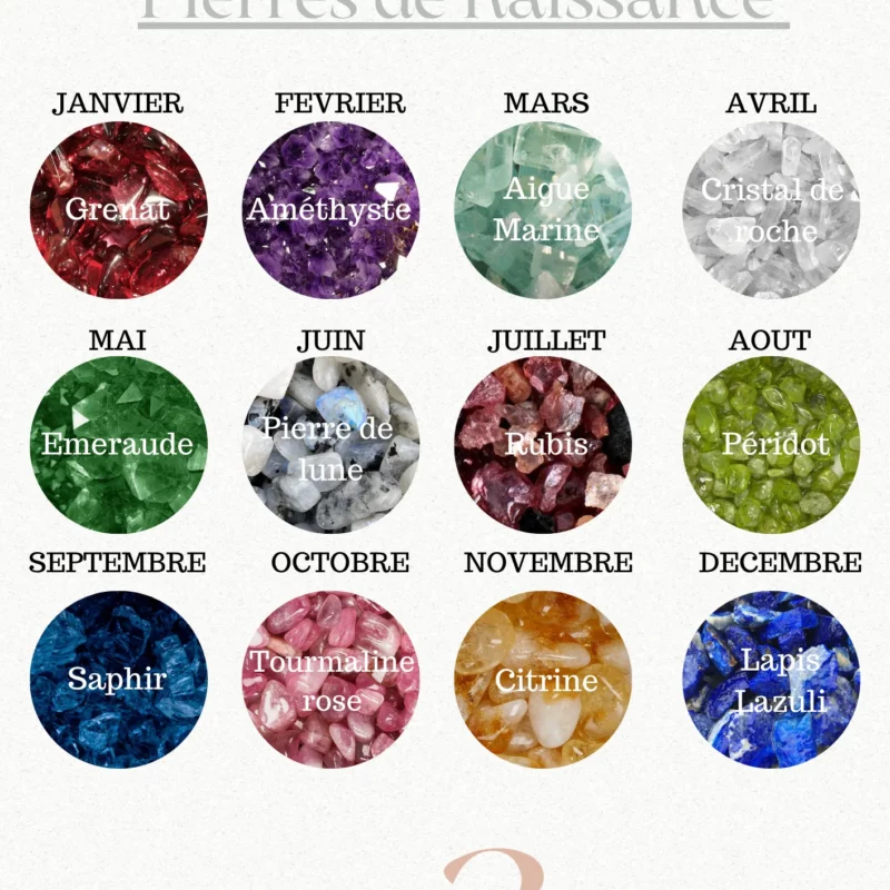 pierres de naissance, grenat, améthyste, aigue marine, cristal de roche, emeraude, pierre de lune, rubis, péridot, saphir, tourmaline rose, citrine, lapis lazali